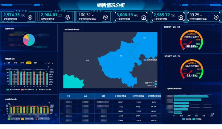 企业数字化中，BI 有何价值