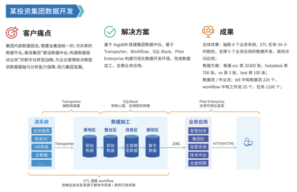 【星环社区版TDH2024年度大事件】全新版本？全新组件？性能提升10倍？