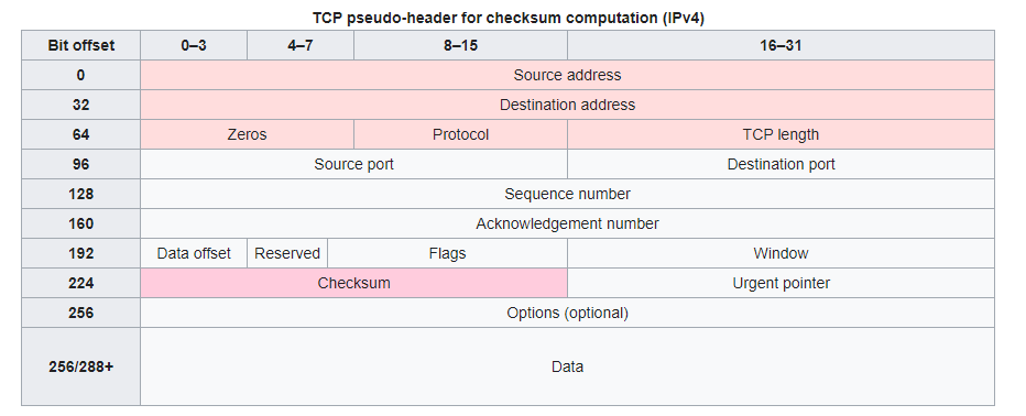 tcppseudoheader