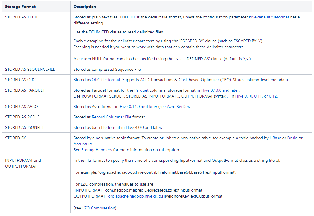 tablesampleoraclehiveddl内部表外部表分区分桶行格式