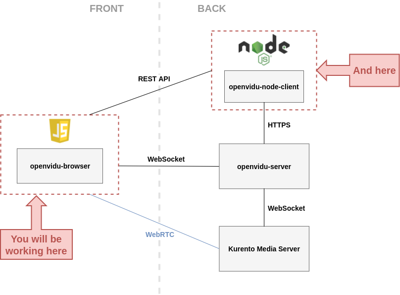 openVidu