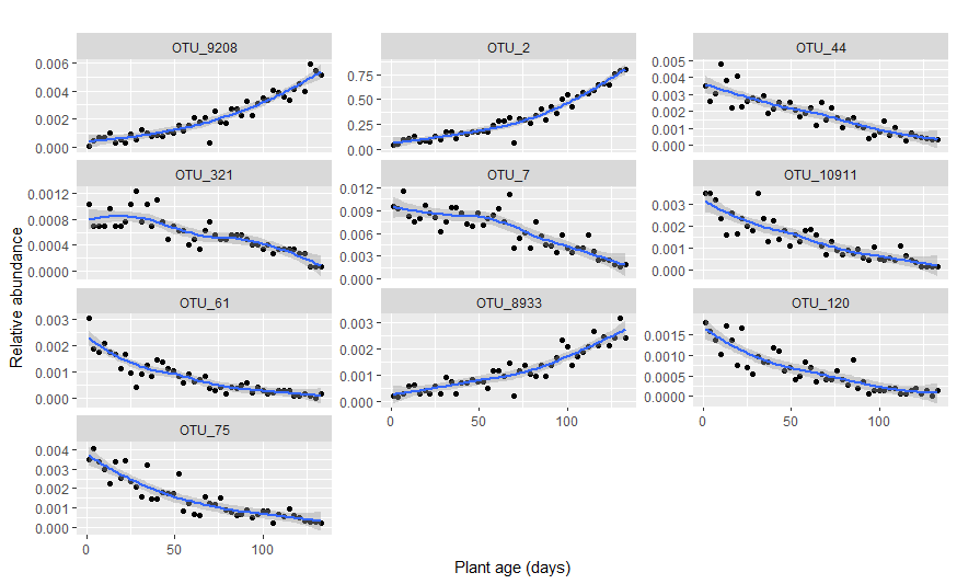 rmr语言保留变量r语言randomforest包的随机森林回归模型以及对重要