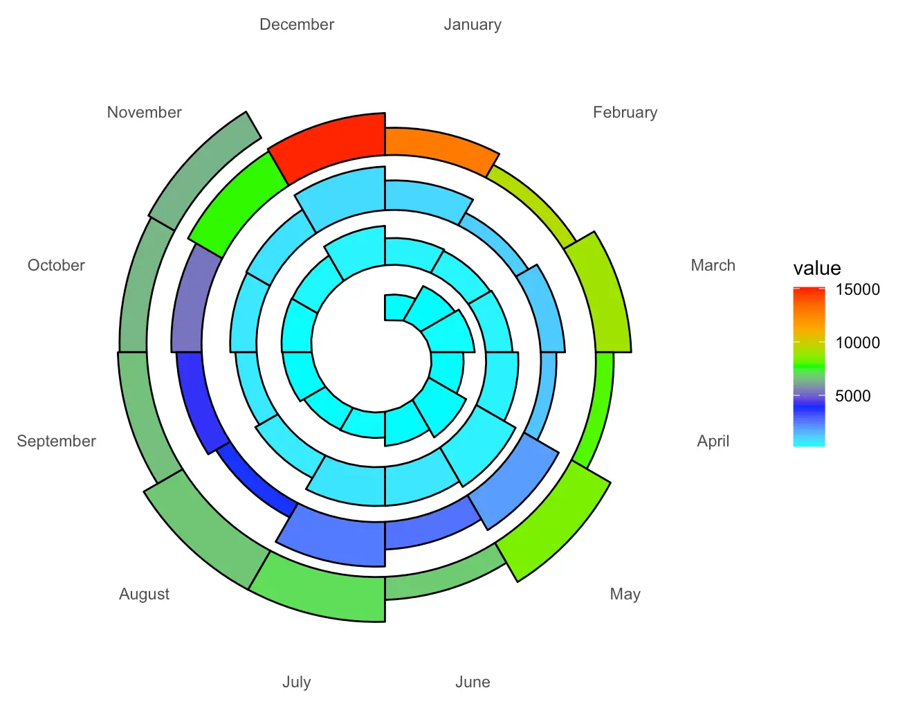 r-ggplot-r-csdn