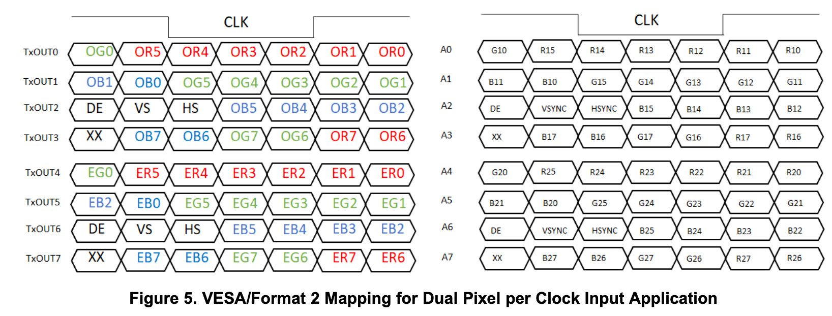 24Bit LVDS中的JEIDA和VESA标准差异-CSDN博客