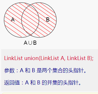 链表Set_LinkList（并集）