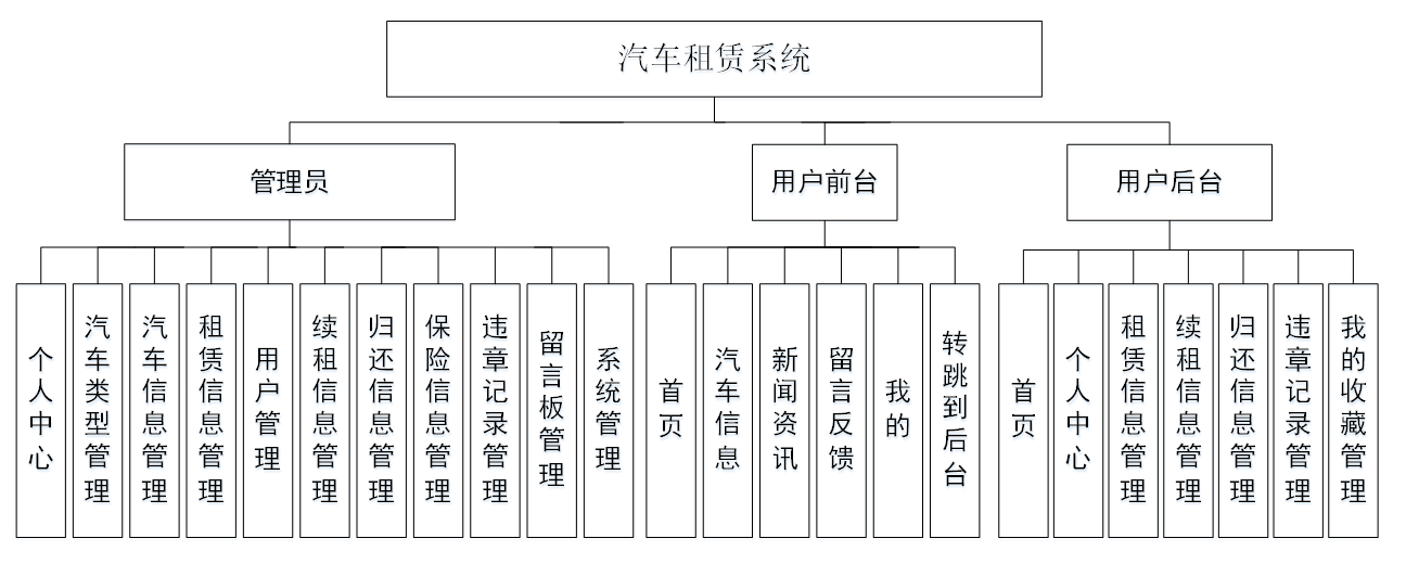 架构