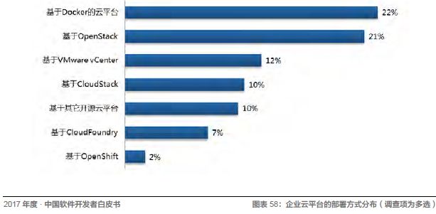 程序员入错行怎么办？ 配图08