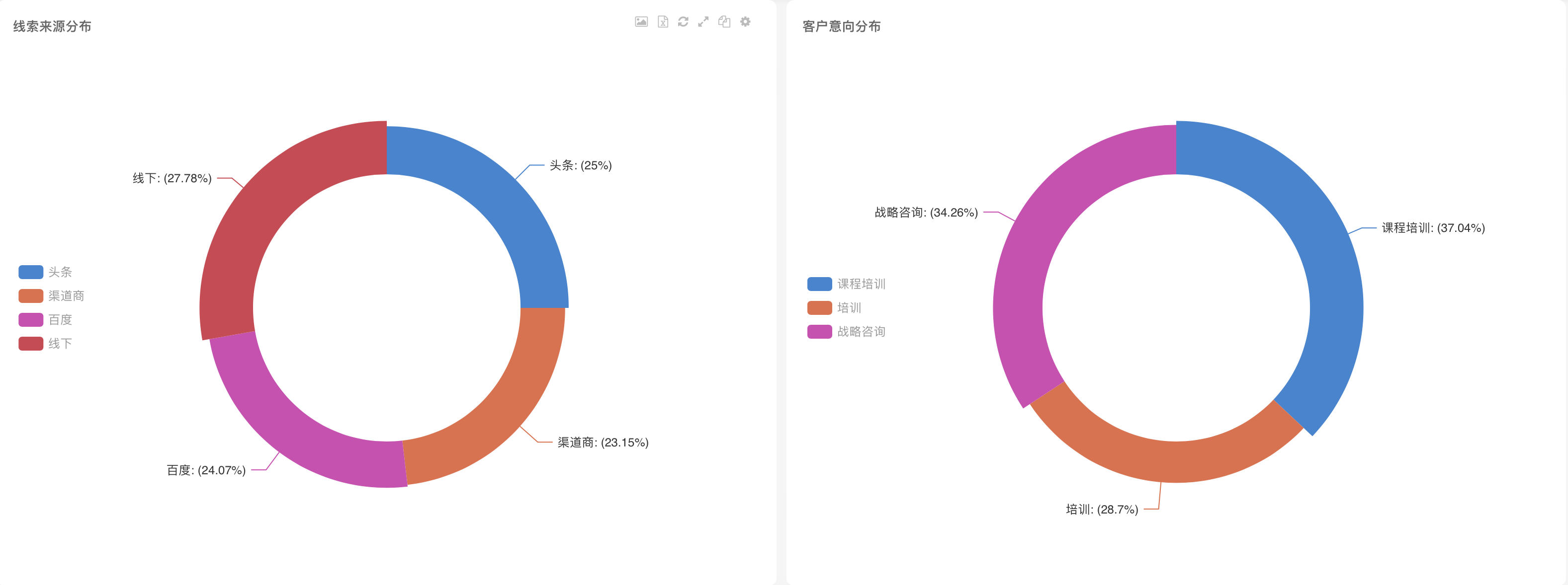 教育机构客户管理系统功能方案详解！