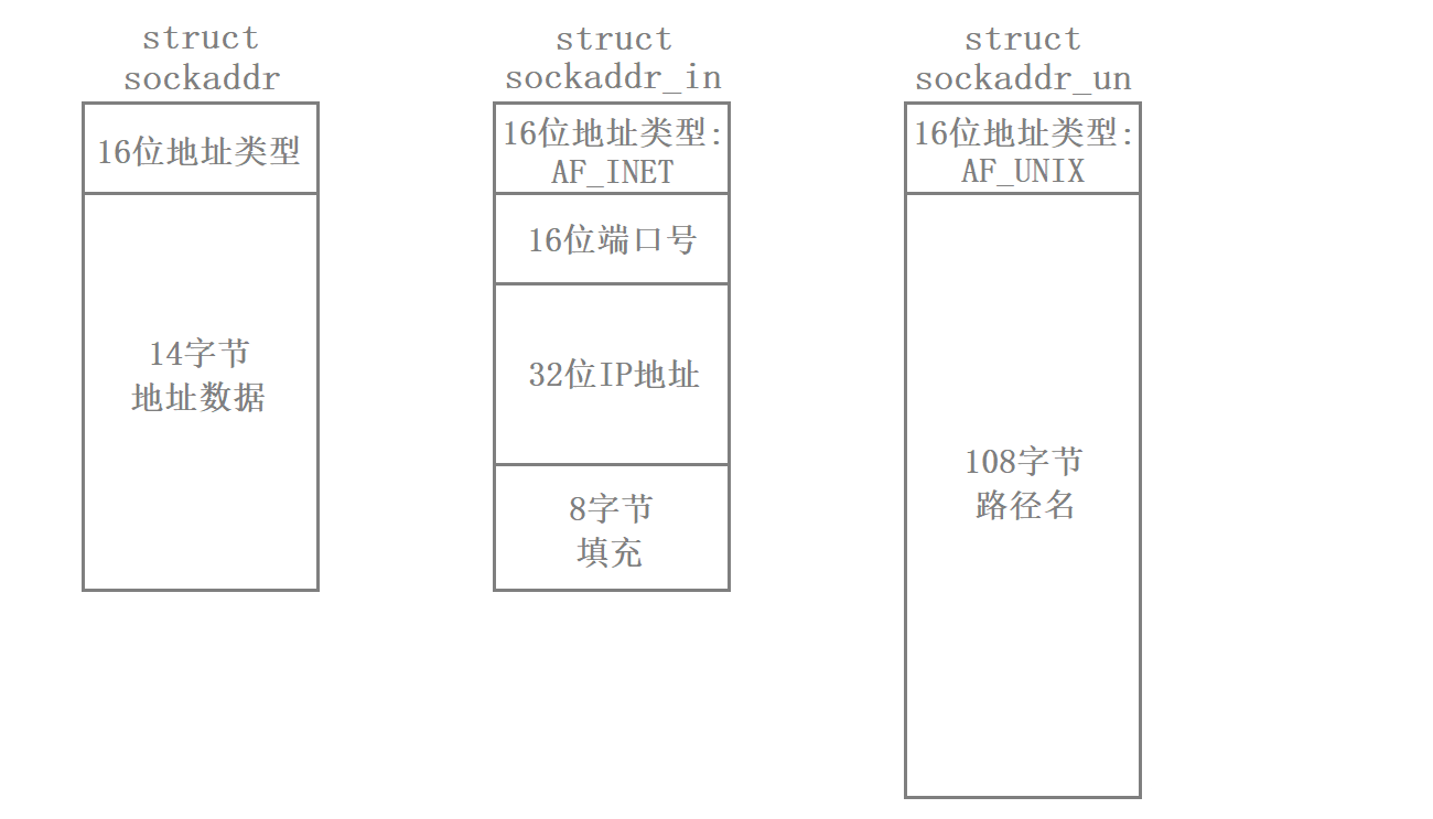 【计算机网络】网络编程套接字&UDP服务器客户端的简单模拟