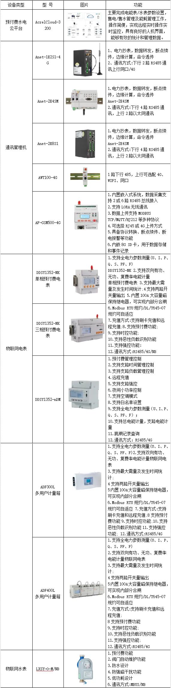 AcrelEMS-BP生物制药能效管理系统解决方案