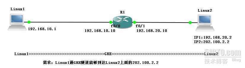 linux 创建ll,两台linux建立GRE隧道