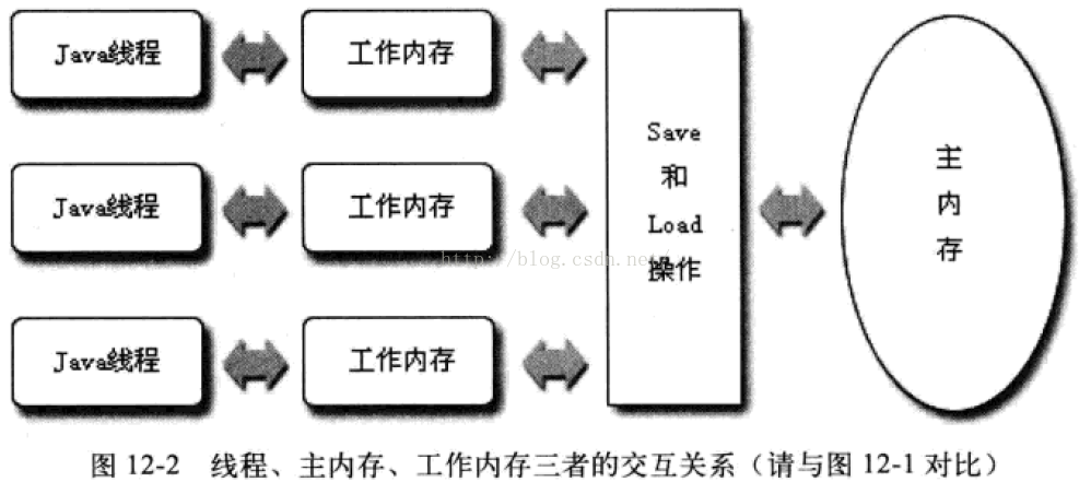 深入理解java虚拟机-读书笔记