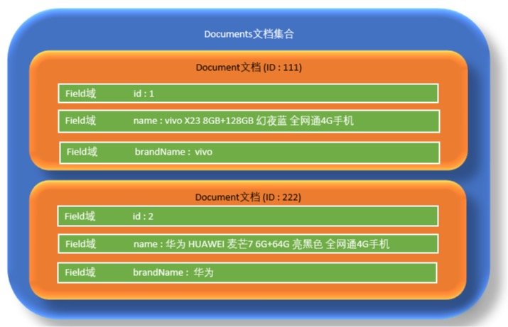 Image From lucene