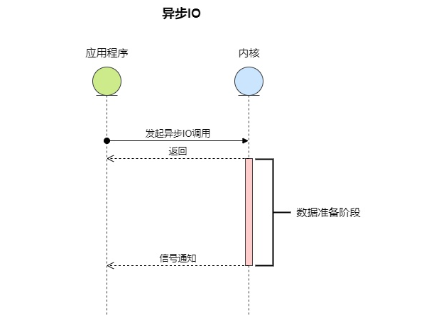 54d1402befc1c5299196d71c90f969a2 - C#多线程下的调优