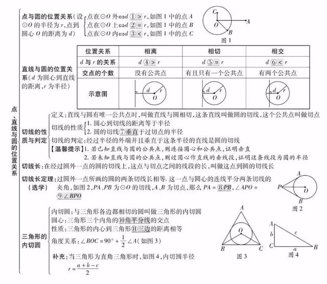 初中位似图形作图初中数学全年级26个专题知识点思维导图替孩子转发