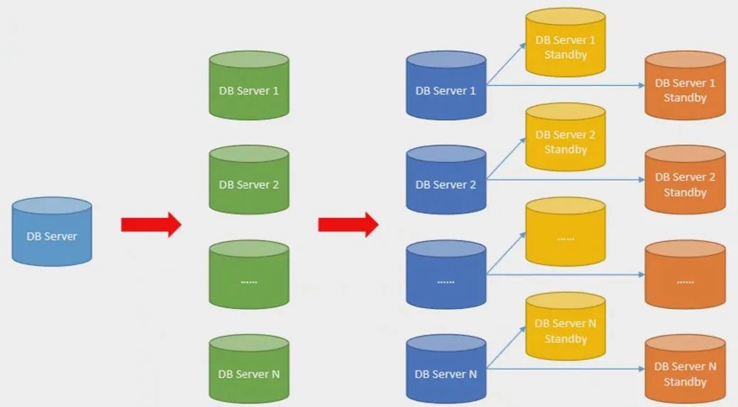 MySQL 分库分表与 TiDB（平凯数据库），如何选择？