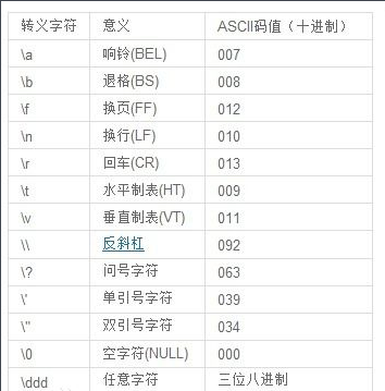 c语言空格符 r t,c语言中、\t \r \n 和空格什么意思