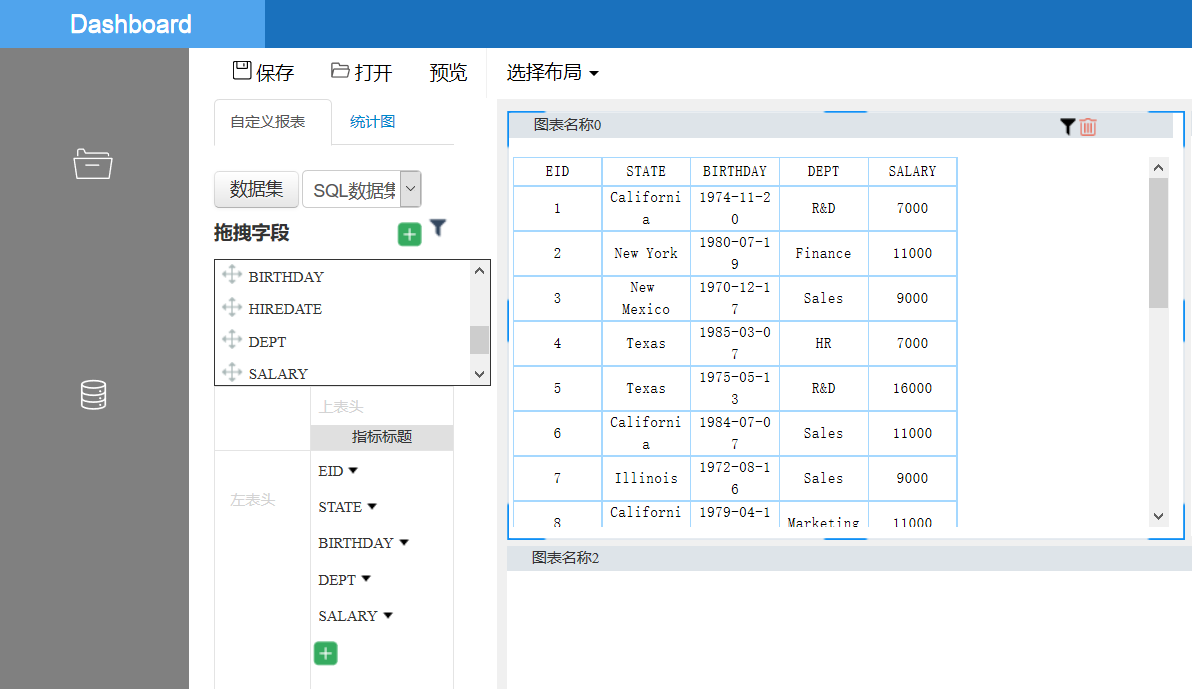 润乾报表 dashboard 分析