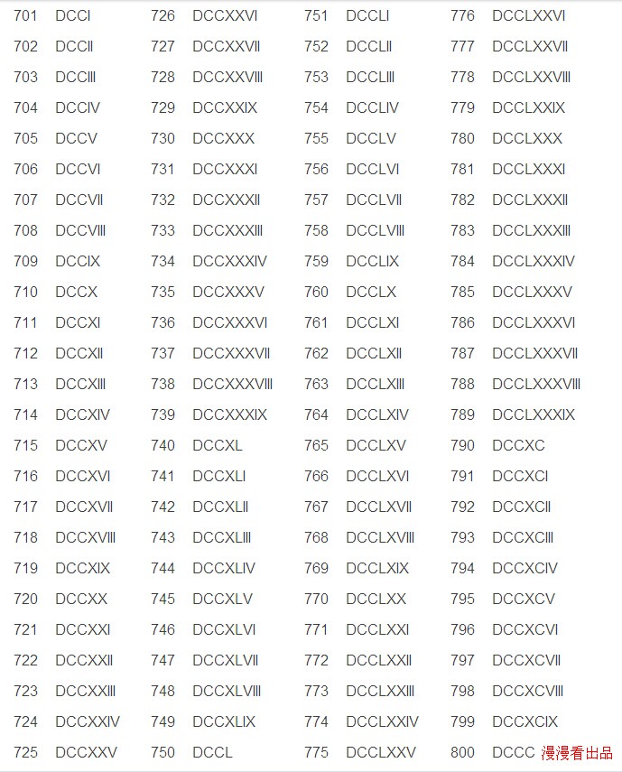 300罗马数字100到200罗马数字1到100罗马数字对照表ⅰⅱⅲⅳⅴⅵⅶⅷ
