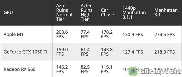 苹果m1芯片参数与测评