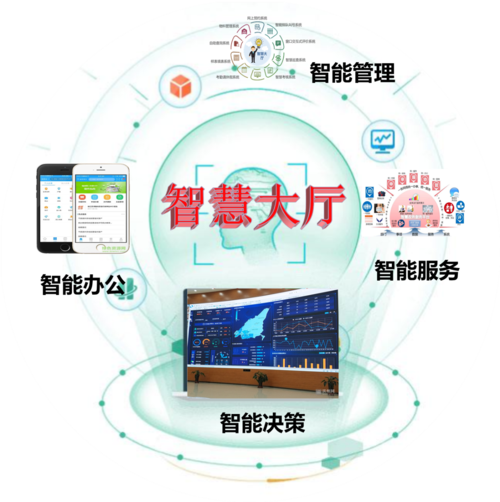 智慧政务包含哪些方面?_智慧政务治理平台包含-CSDN博客