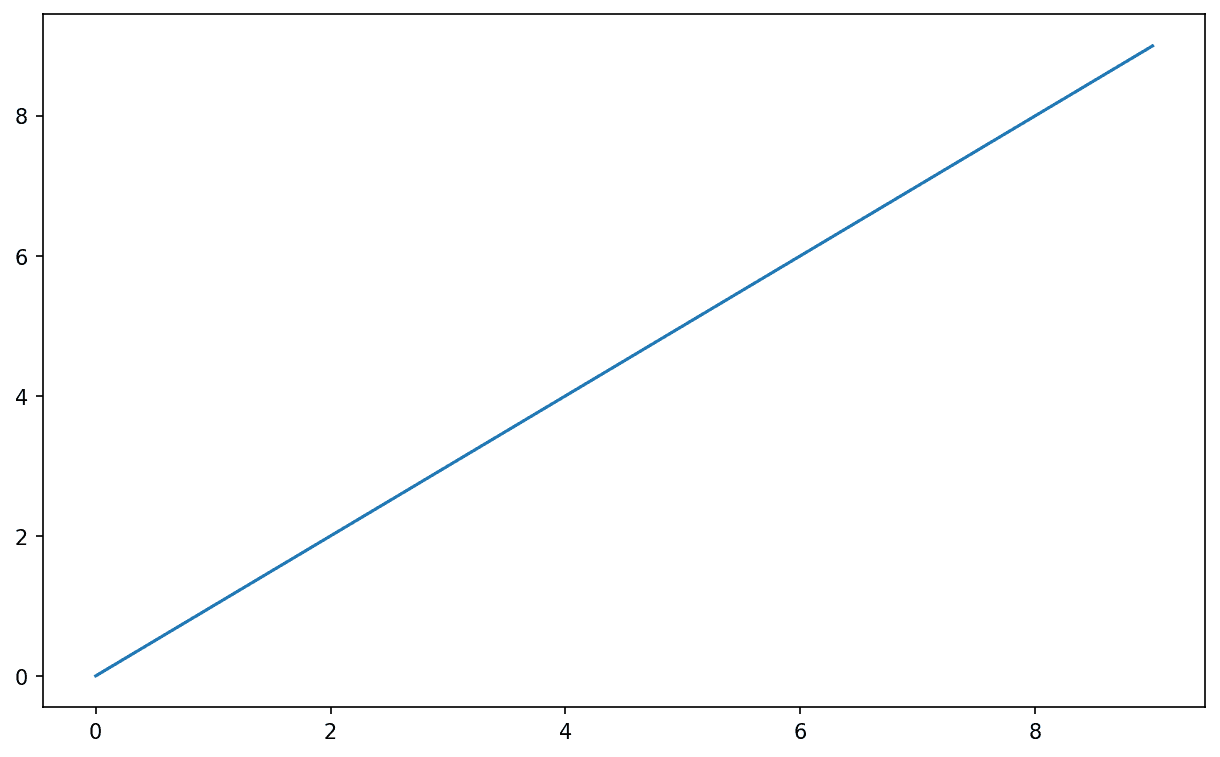 Python 数据分析（PYDA）第三版（四）