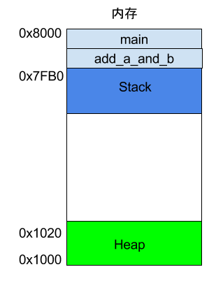 嵌入式分享合集54_Stack_21