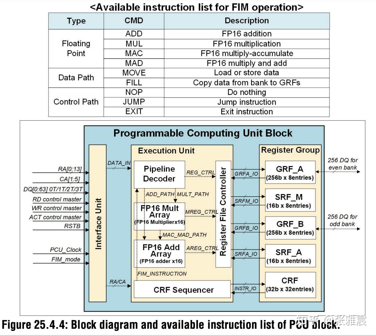 54e1dc63cb8d5cea0c7e60a4d6d027c3 - in memory computing 存内计算是学术圈自娱自乐还是真有价值？