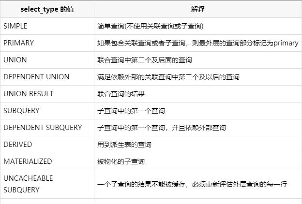 面试必会-MySQL篇