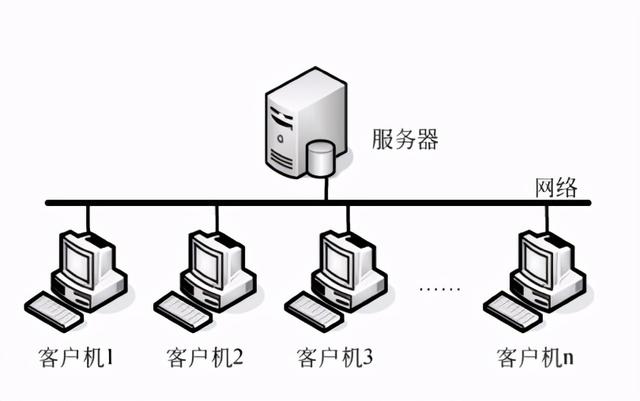 分布式的客户端服务器结构数据库系统的体系结构知识笔记