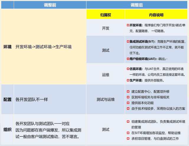 我做测试总监的那些年那些事