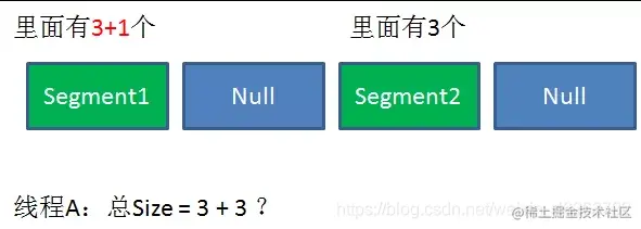 【数据结构】超详细！从HashMap到ConcurrentMap，我是如何一步步实现线程安全的！