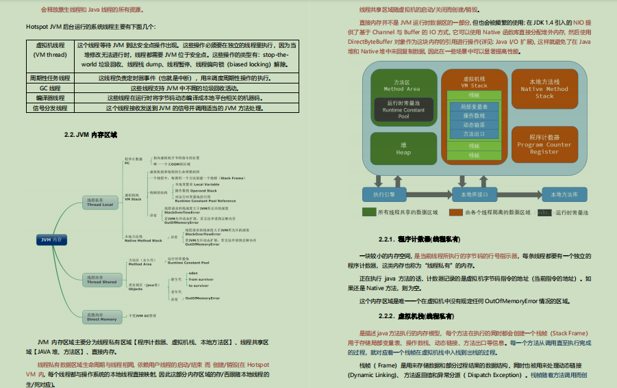 Fragrant!  Alibaba technical officer dumped me a 283-page Java core notes, including 9 cores