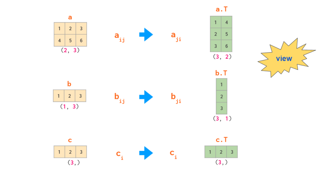 r generate null vector