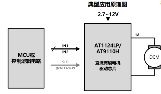 AT9110H-单通道低压 H桥电机驱动芯片