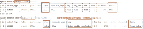 Case plus source code: a ten-thousand-word long text takes you to thoroughly understand MySQL index optimization