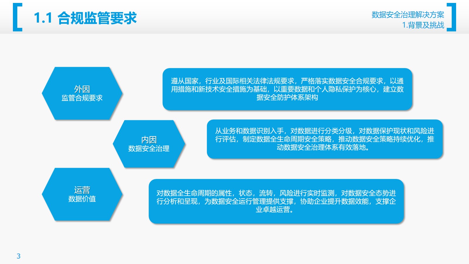 数据安全治理解决方案（27页PPT） 精品方案 第3张