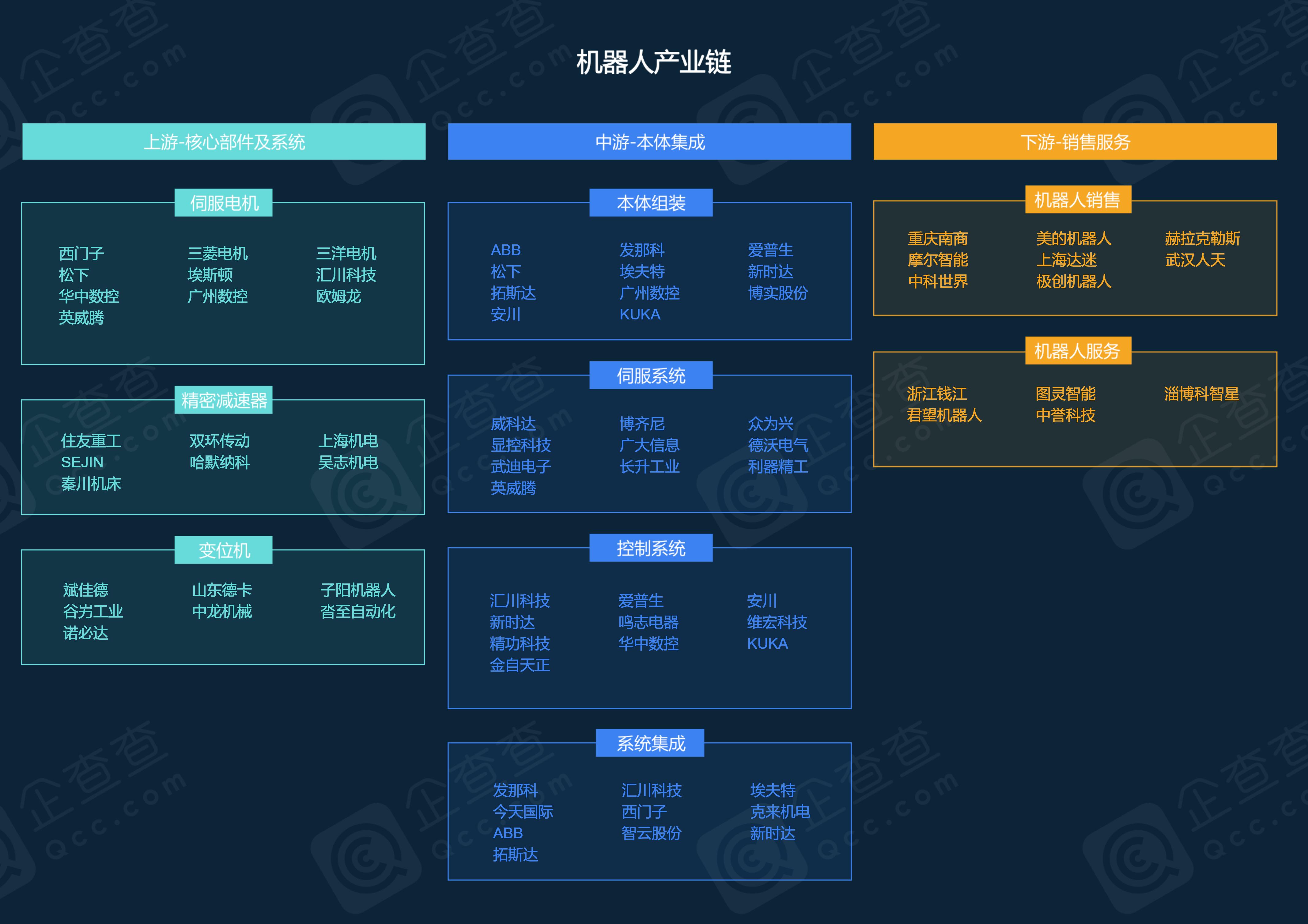 全行业产业链图示(摘自企查查)_61个行业产业链-csdn博客