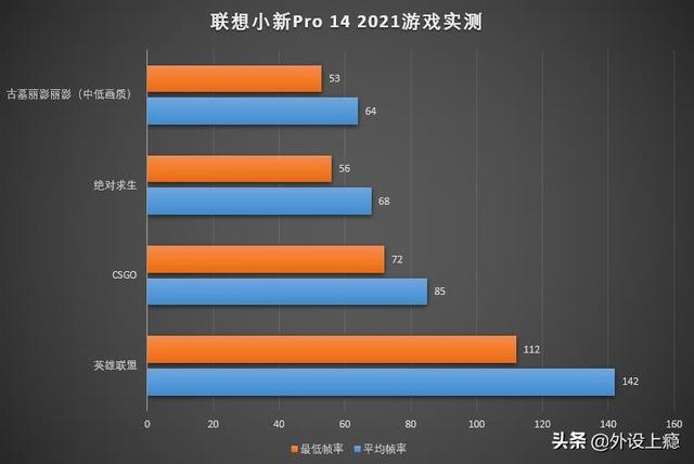 联想y430p参数内存条联想小新pro142021体验看似改变不大实际提升不小