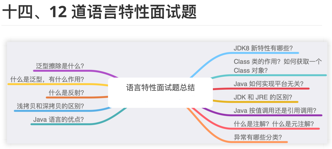 年薪50W架构师，总结了100个JAVA高频面试题，不愧是阿里程序员