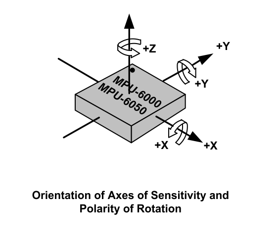 MPU6050