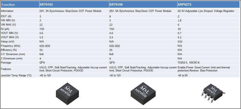 MXL-008-01-XR79103-106 XRP6272 规格比较表