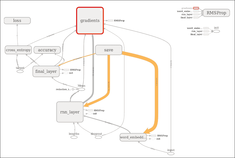 Visualizing through TensorBoard