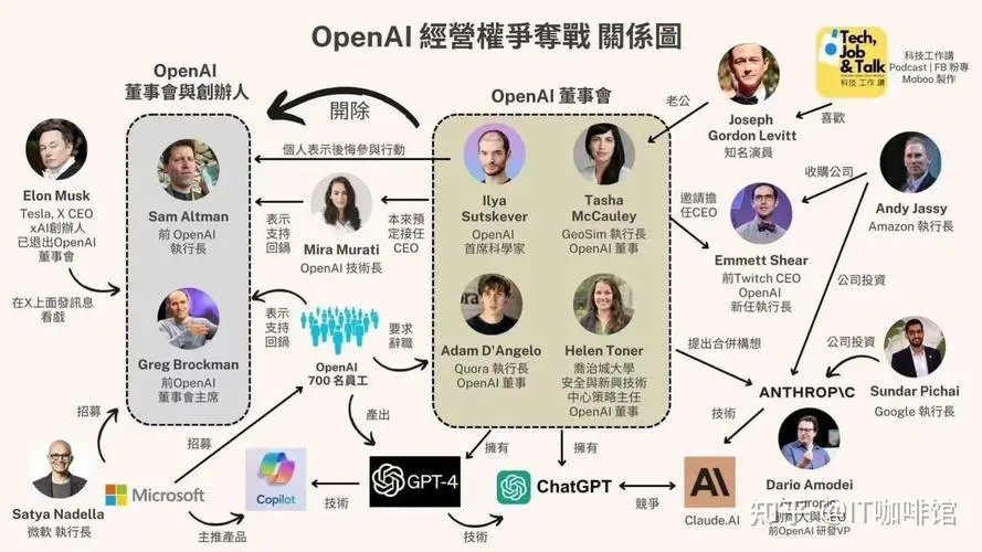 新火种AI|Claude 3.5一夜封王超越GPT-4o！留给OpenAI的时间真的不多了...