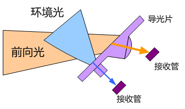 雨量传感器接线图_雨量感应器在哪里