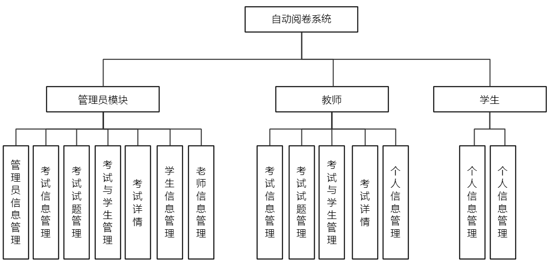 功能模块图