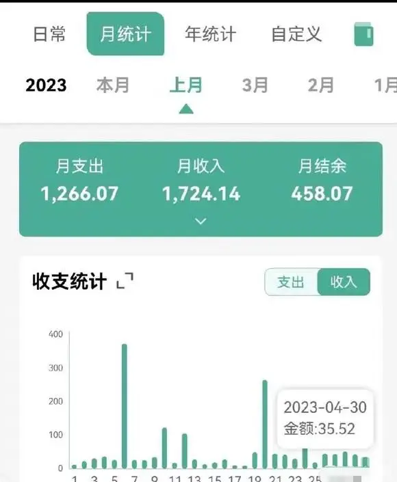 搞什么副业可以月入过万？