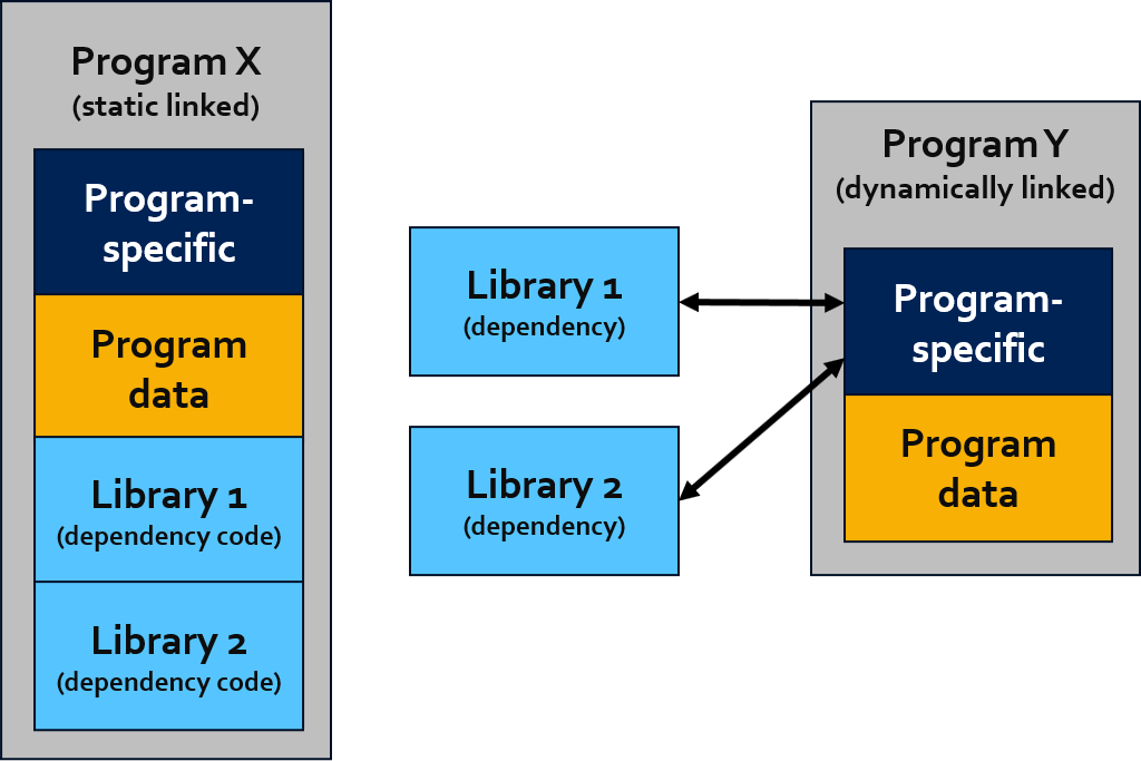 Cross compile. Dynamic link Library. Go Compiler. Aarch. Ada Cross Compiler crasmb crasmb 16.32.