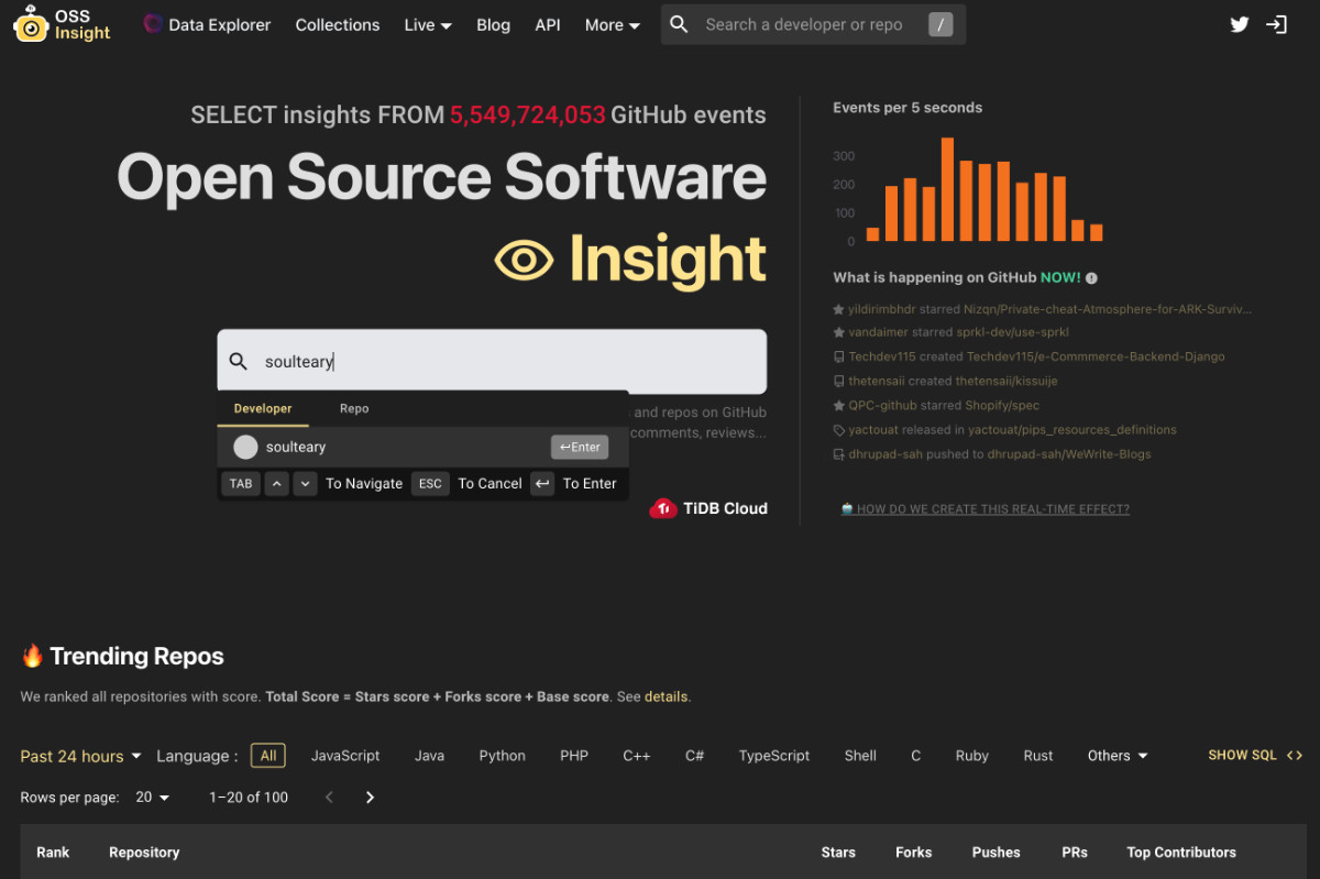In the second half of last year, PingCAP launched a real-time GitHub insight tool, OSS Insight