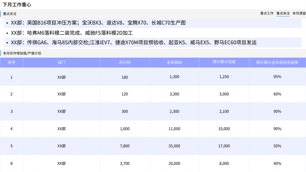 数字化经营管理分析体系之监督体系